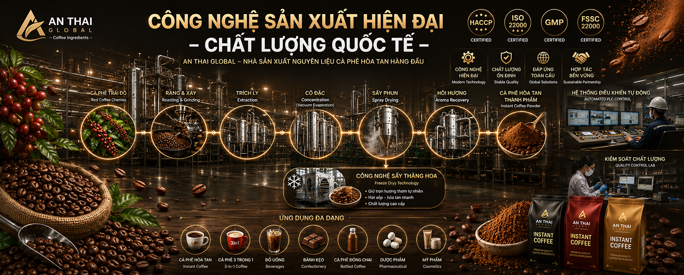 Sản phẩm của instantcoffee